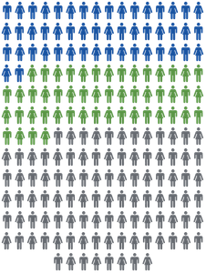Voting importance infographic